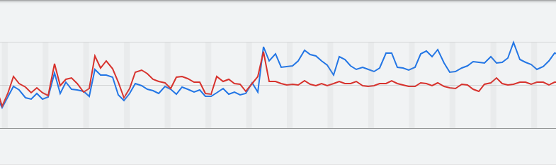 Comment booster une campagne Google Ads en combinant SKAG + analyse sémantique