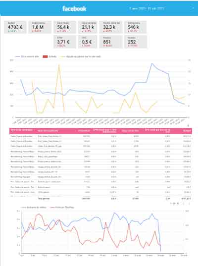 Google Data Studio Facebook