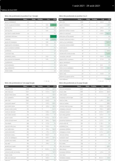 Google Data Studio Suivi des positionnements des mots clés search console