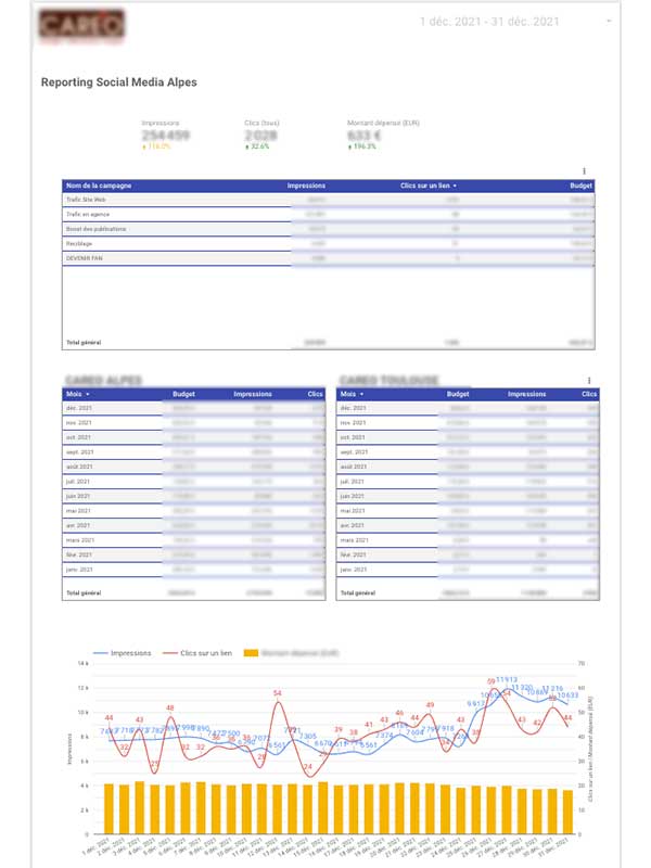 Datastudio facebook