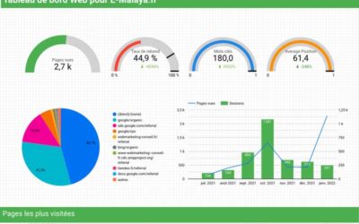 Construire son tableau de bord WEB avec Google Data Studio