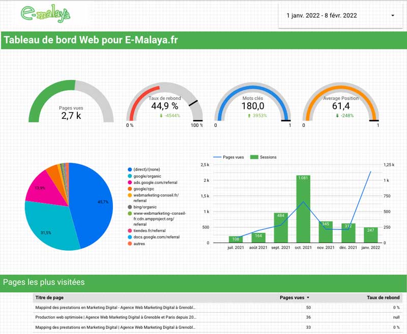 Construire son tableau de bord WEB avec Google Data Studio